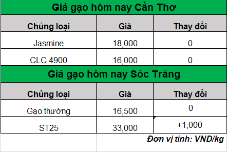 bang gia gao hom nay 9.9.2024_1725851350.png
